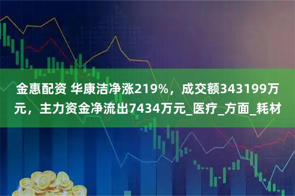 金惠配资 华康洁净涨219%，成交额343199万元，主力资金净流出7434万元_医疗_方面_耗材